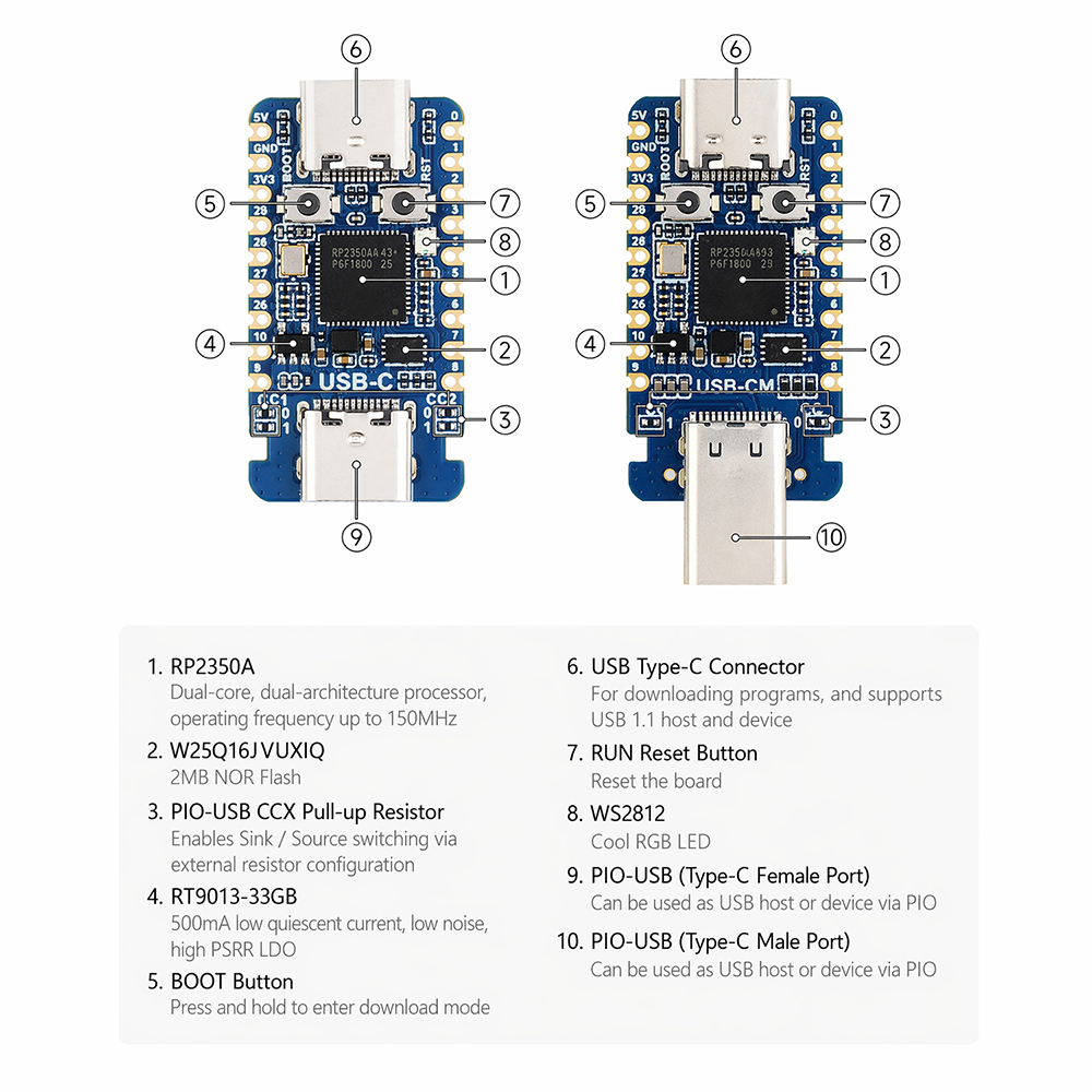 RP2350-USB-C Mini Development  - Banana Pi Bpi-M5 评论和价格