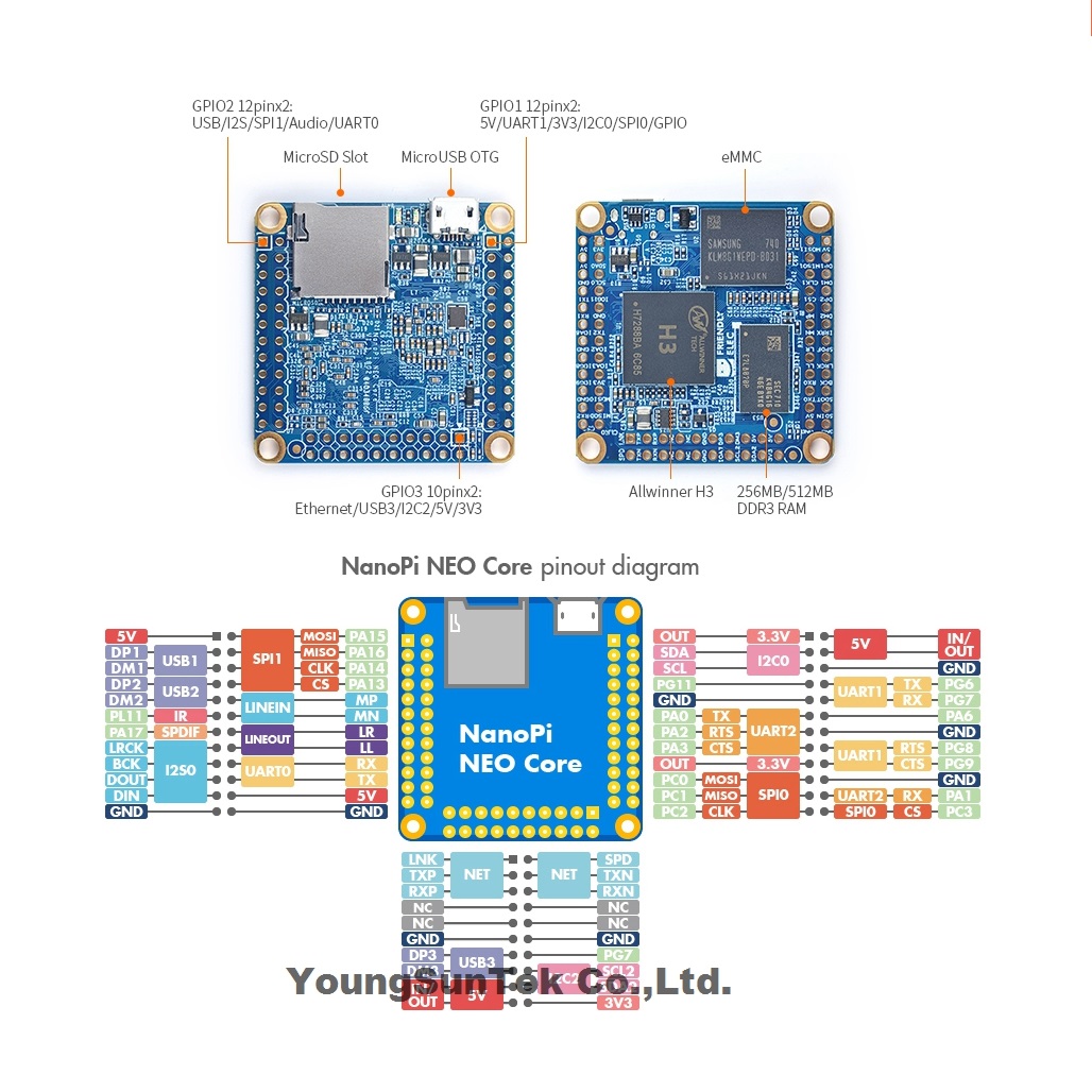 NanoPi Neo Core LTS & Heatsink - Khadas Vim4 8Gb 评论和价格
